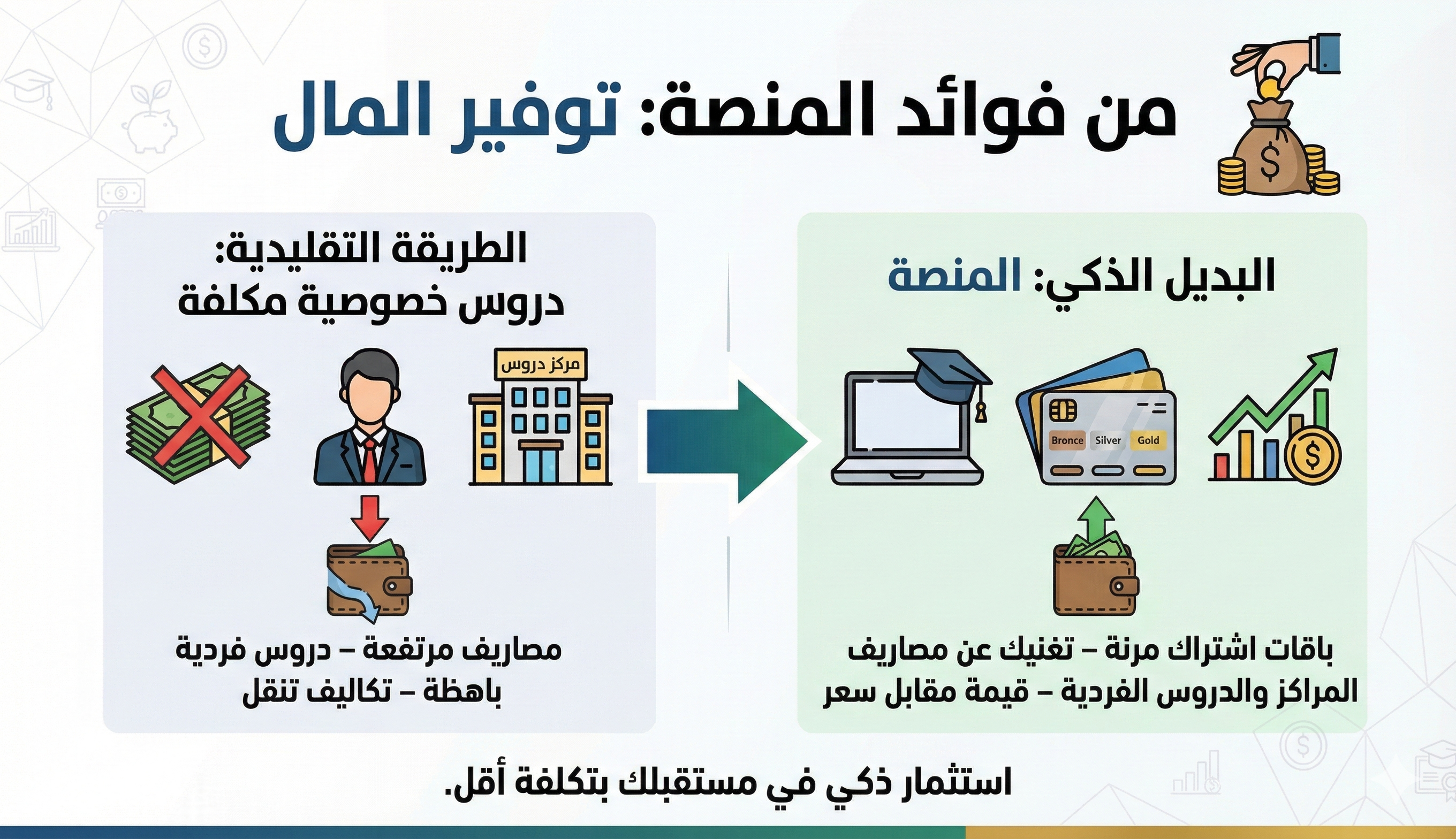 A Smart Investment.. Quality Education with Financial Savings